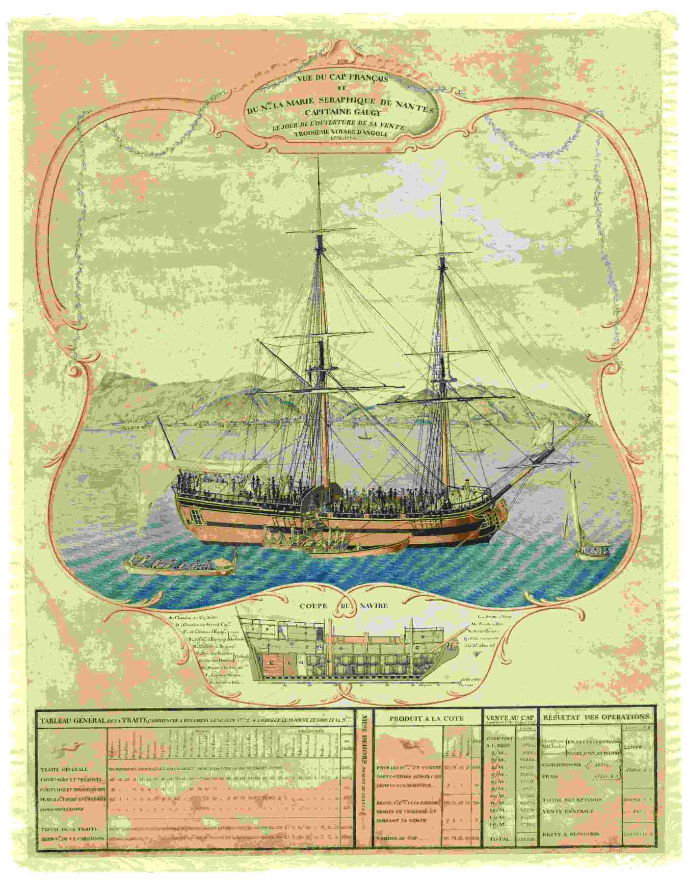 A slave slave taking place onboard the Nantes slave ship Marie Séraphique in 1773. Jean-René L'Hermite - http://www.chateaunantes.fr/fr/collections?ref=14528