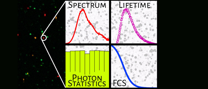 Graphic depiction of chemical photonics