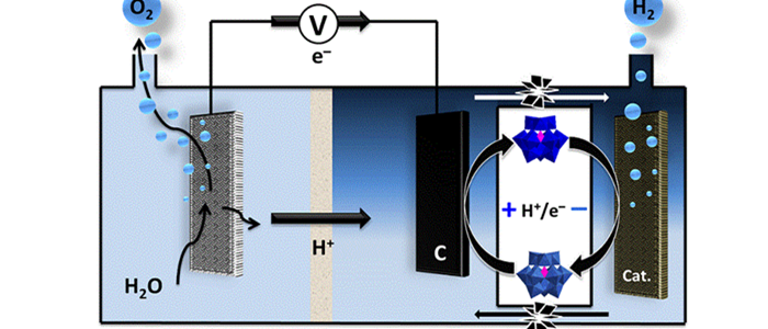 electrochemical technology graphic