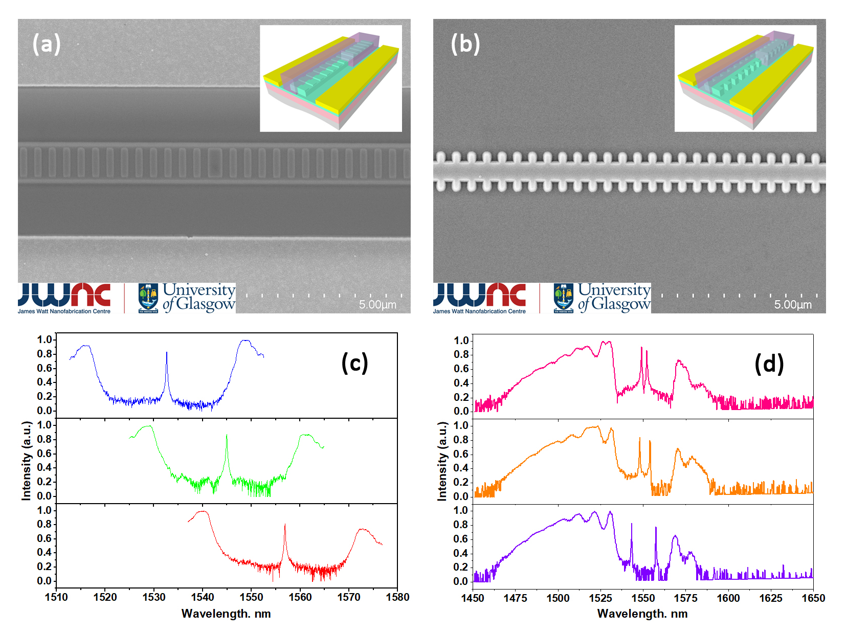 Fig.4, Two Bragg grating designs based on the LNOI platform for tunable filter and intensity modulator for optical communications, (a) buried grating, (b) sidewall grating, (c) and (d) optical transmission spectra for different grating designs.