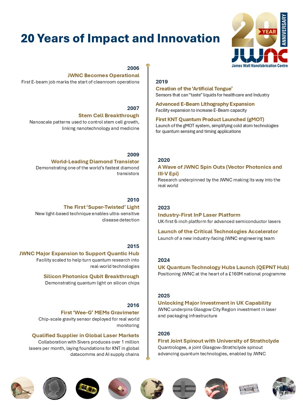 A timeline of various key moments throughout the last 20 years of JWNC history