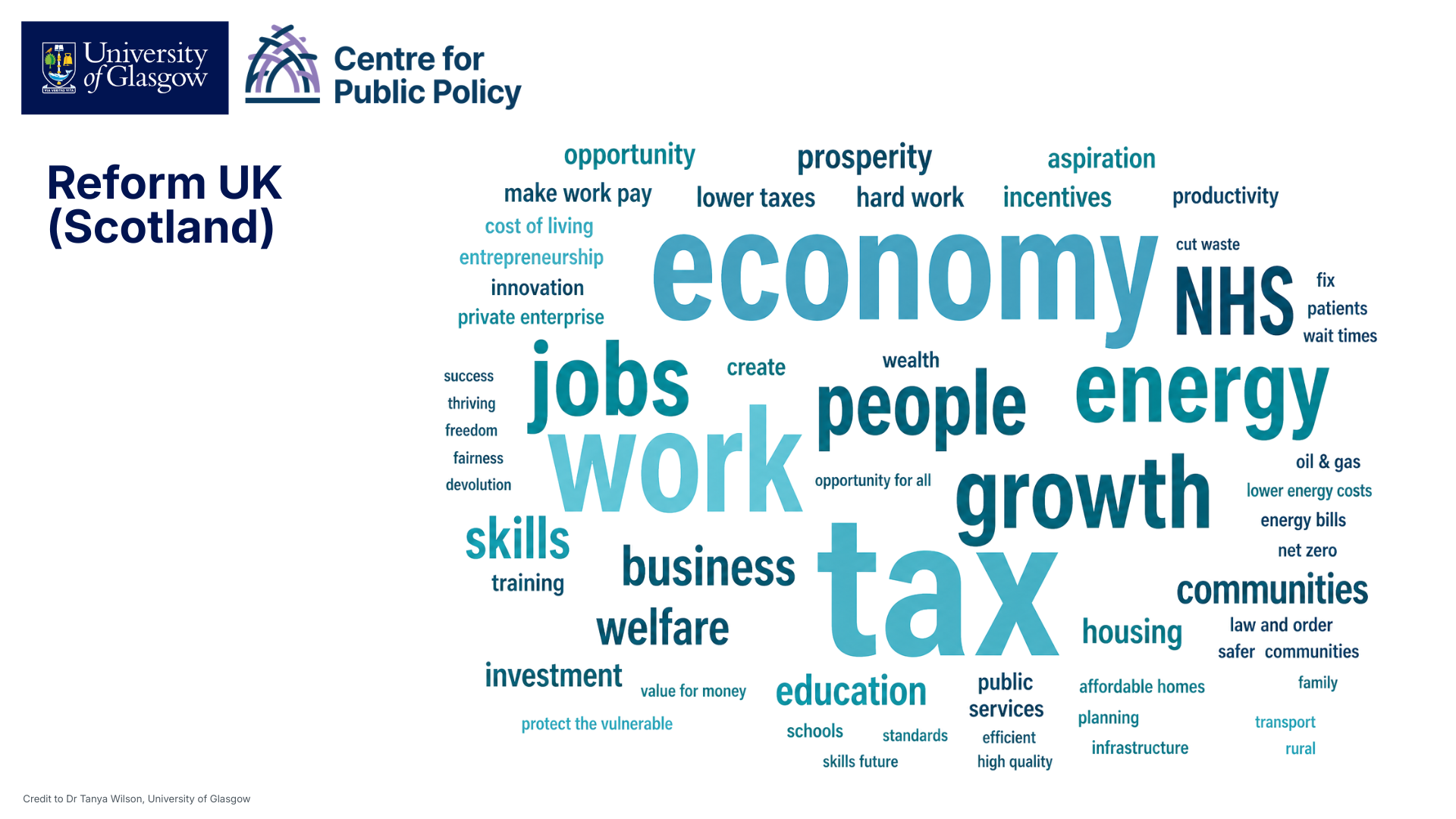 Word cloud for Reform UK, strongest keywords include tax, economy, work, jobs, energy, growth, people, NHS