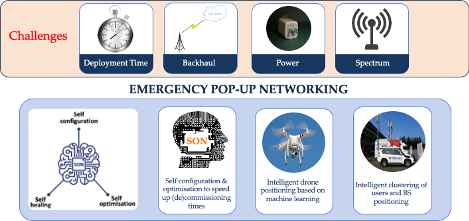 csi_emergency_networking