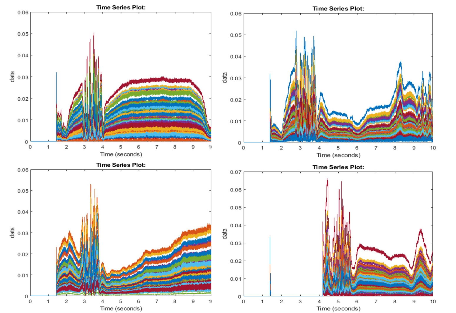 Wireless channel characterization and modelling