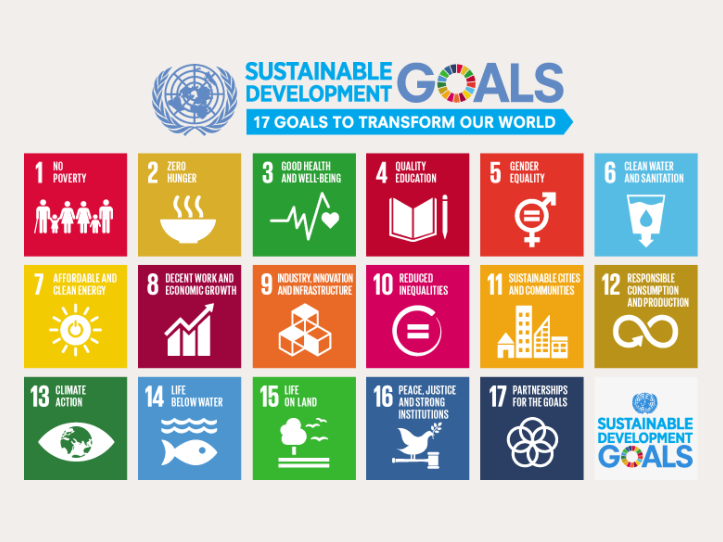 UN Sustainable Development Goals Icons in bright colours